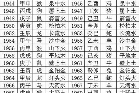 1976五行属什么|1976年出生是什么命运势如何？什么五行？